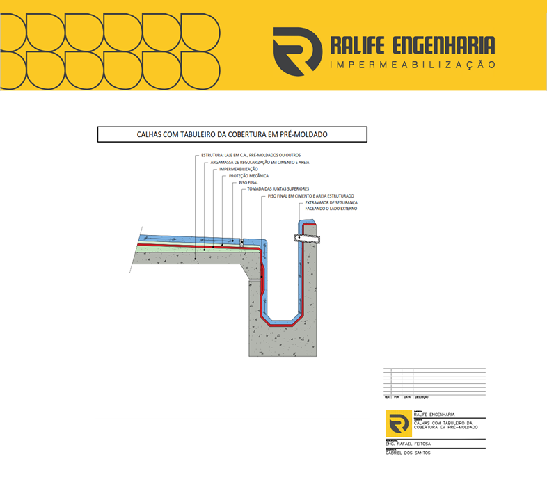 Projeto de Impermeabilização em canaleta de laje de concreto