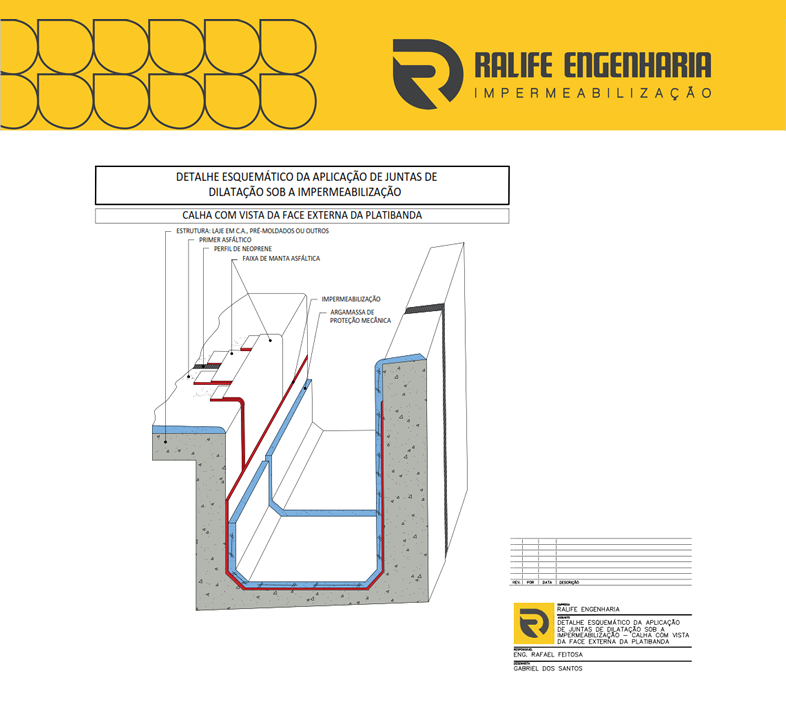 Projeto de Impermeabilização em junta de dilatação