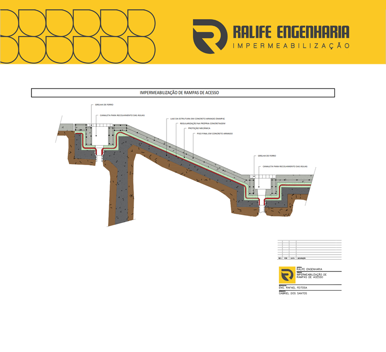 Projeto de Impermeabilização rampas de acesso