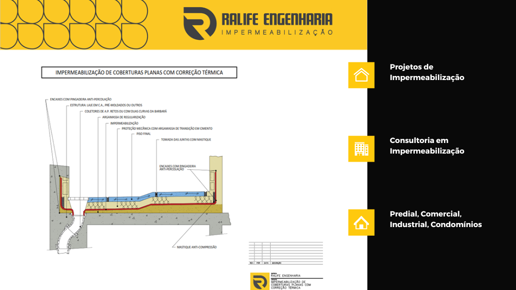 Projetos de Impermeabilização Ralife Engenharia