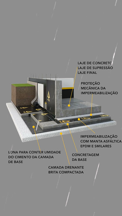 Construção - Projetos de Impermeabilização para a obra