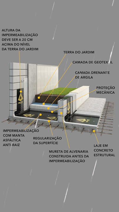 Nossa missão é proteger o futuro das construções através de projetos de impermeabilização personalizados e alinhados às melhores práticas do mercado. Garantimos que cada etapa do projeto seja executada com excelência, respeitando as especificações técnicas e as normas da ABNT, como a NBR 9574, NBR 9575 e NBR 12170.