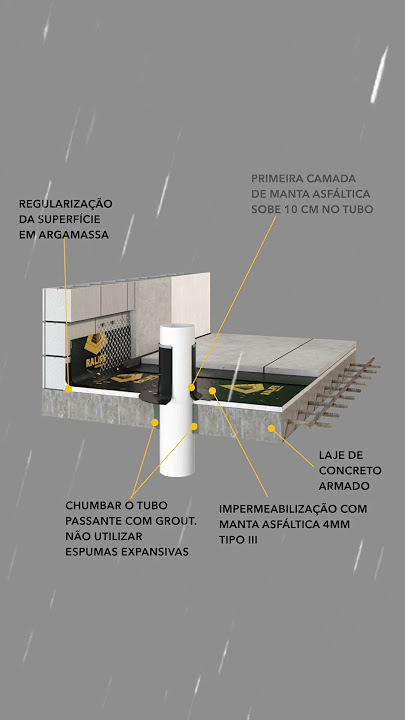 Soluções em projetos de impermeabilização para cada etapa da obra.